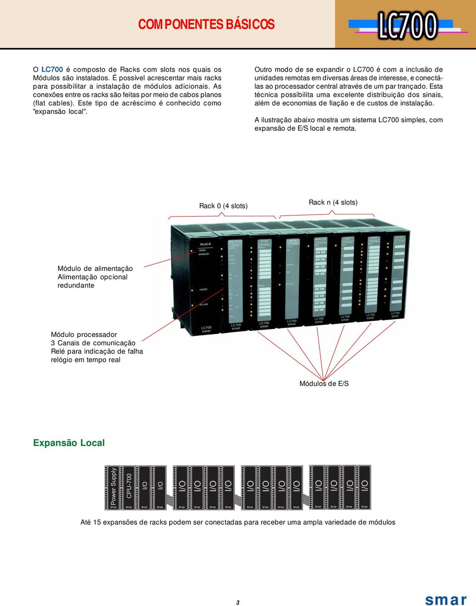 Outro modo de se expandir o LC700 é com a inclusão de unidades remotas em diversas áreas de interesse, e conectálas ao processador central através de um par trançado.