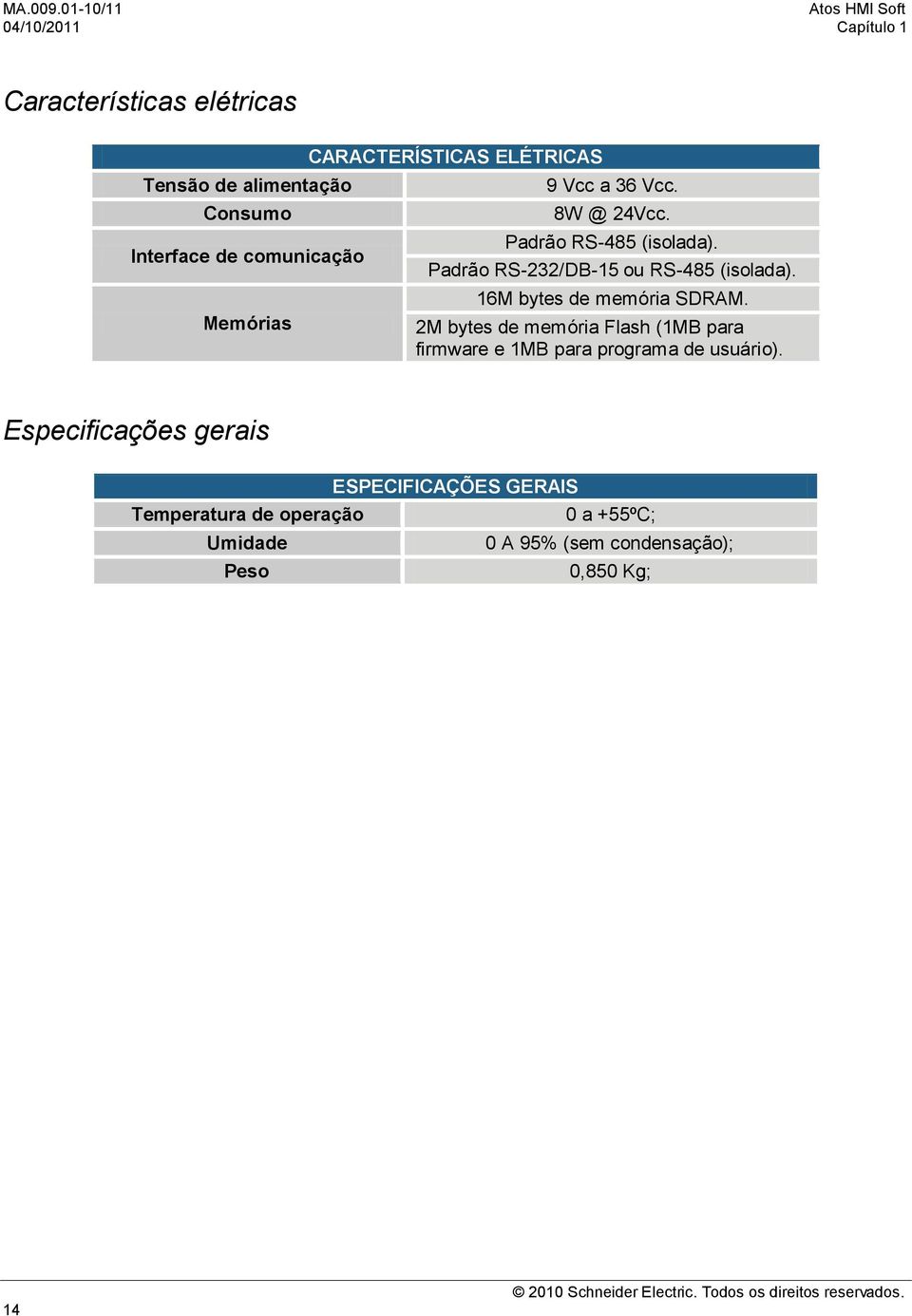 CARACTERÍSTICAS ELÉTRICAS 9 Vcc a 36 Vcc. 8W @ 24Vcc. Padrão RS-485 (isolada). Padrão RS-232/DB-15 ou RS-485 (isolada).