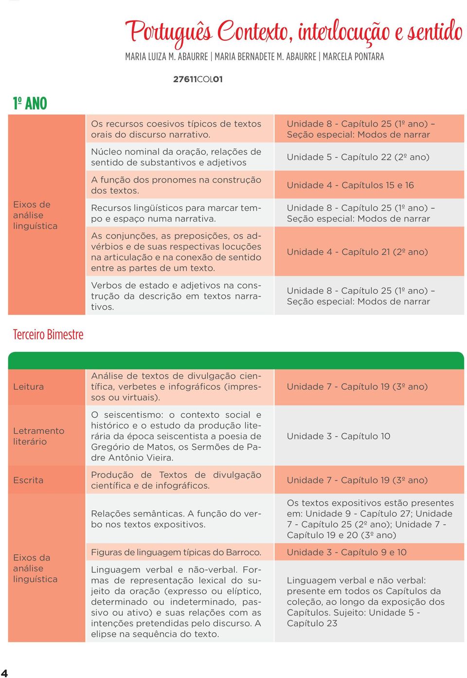 Núcleo nominal da oração, relações de sentido de substantivos e adjetivos A função dos pronomes na construção dos textos. Recursos lingüísticos para marcar tempo e espaço numa narrativa.