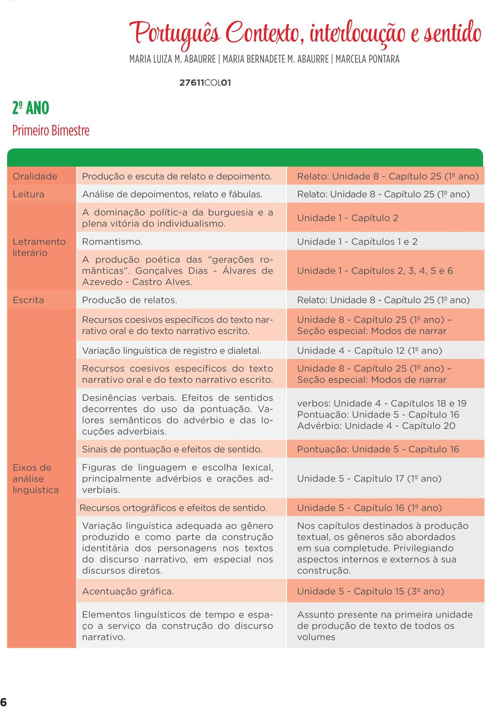 Relato: Unidade 8 - Capítulo 25 (1º ano) Análise de depoimentos, relato e fábulas. Relato: Unidade 8 - Capítulo 25 (1º ano) A dominação polític-a da burguesia e a plena vitória do individualismo.