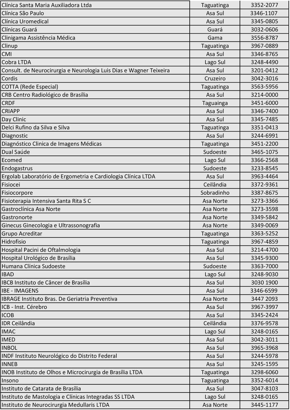 de Neurocirurgia e Neurologia Luis Dias e Wagner Teixeira Asa Sul 3201-0412 Cordis Cruzeiro 3042-3016 COTTA (Rede Especial) Taguatinga 3563-5956 CRB Centro Radiológico de Brasília Asa Sul 3214-0000