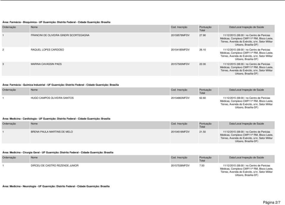 00 11/12/2015 (08:00 / no Centro de Pericias Área: Farmácia - Química Industrial - UF Guarnição: Distrito Federal - Cidade Guarnição: Brasília 1 HUGO CAMPOS OLIVEIRA SANTOS 20154863MFDV 62.