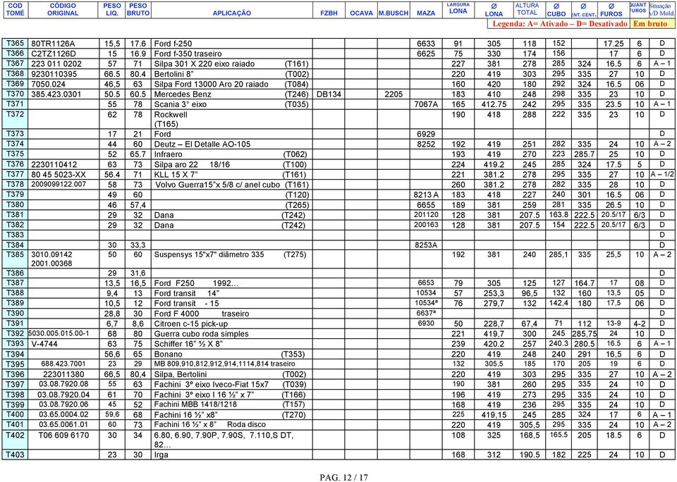 4 Bertolini 8 (T002) 220 419 303 295 335 27 10 D T369 7050.024 46,5 63 Silpa Ford 13000 Aro 20 raiado (T084) 160 420 180 292 324 16.5 06 D T370 385.423.0301 50.5 60.