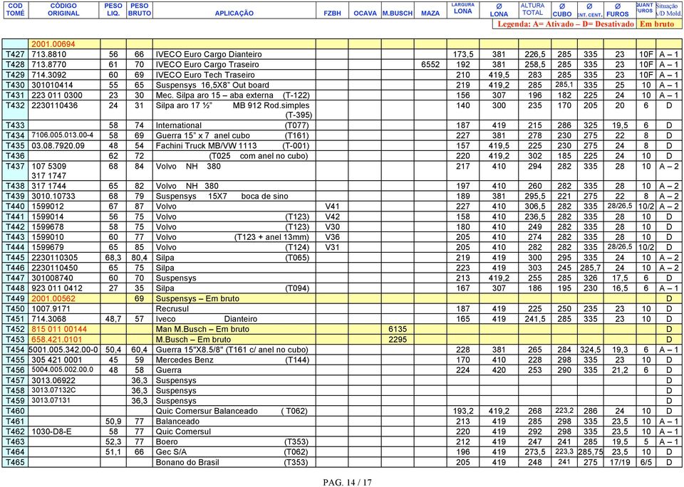3092 60 69 IVECO Euro Tech Traseiro 210 419,5 283 285 335 23 10F A 1 T430 301010414 55 65 Suspensys 16,5X8 Out board 219 419,2 285 285,1 335 25 10 A 1 T431 223 011 0300 23 30 Mec.