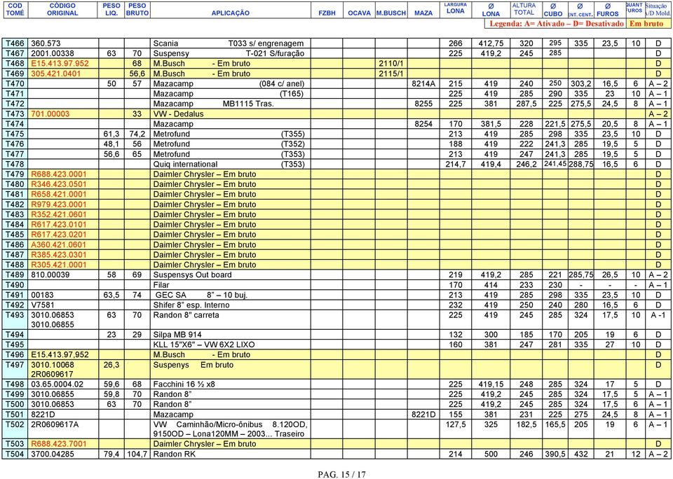 Busch - Em bruto 2115/1 D T470 50 57 Mazacamp (084 c/ anel) 8214A 215 419 240 250 303,2 16,5 6 A 2 T471 Mazacamp (T165) 225 419 285 290 335 23 10 A 1 T472 Mazacamp MB1115 Tras.