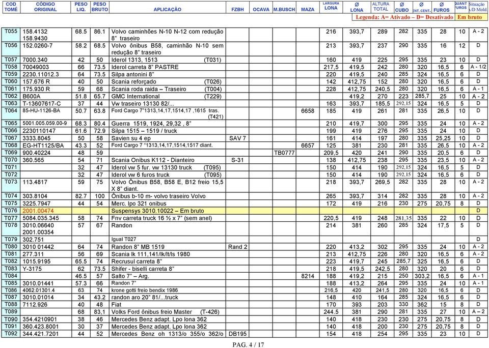 5 Silpa antonini 8 220 419,5 240 285 324 16,5 6 D T060 157.676 R 40 50 Scania reforçado (T026) 142 412,75 152 280 320 16,5 6 D T061 175.