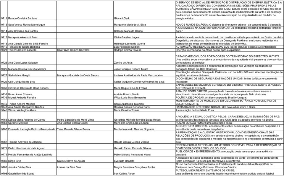 de irregularidades no medidor de energia elétrica. 9713 Sara Veloso Rocha Mameluque Margarete Maria de A.