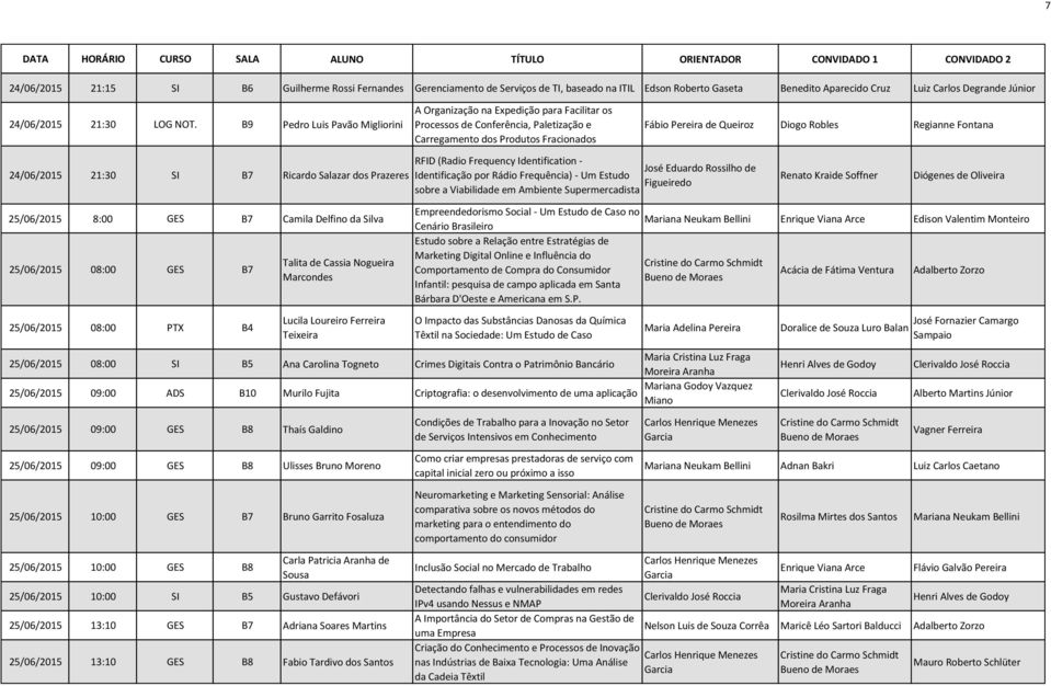 Regianne Fontana 24/06/2015 21:30 SI B7 Ricardo Salazar dos Prazeres RFID (Radio Frequency Identification - José Eduardo Rossilho de Identificação por Rádio Frequência) - Um Estudo sobre a