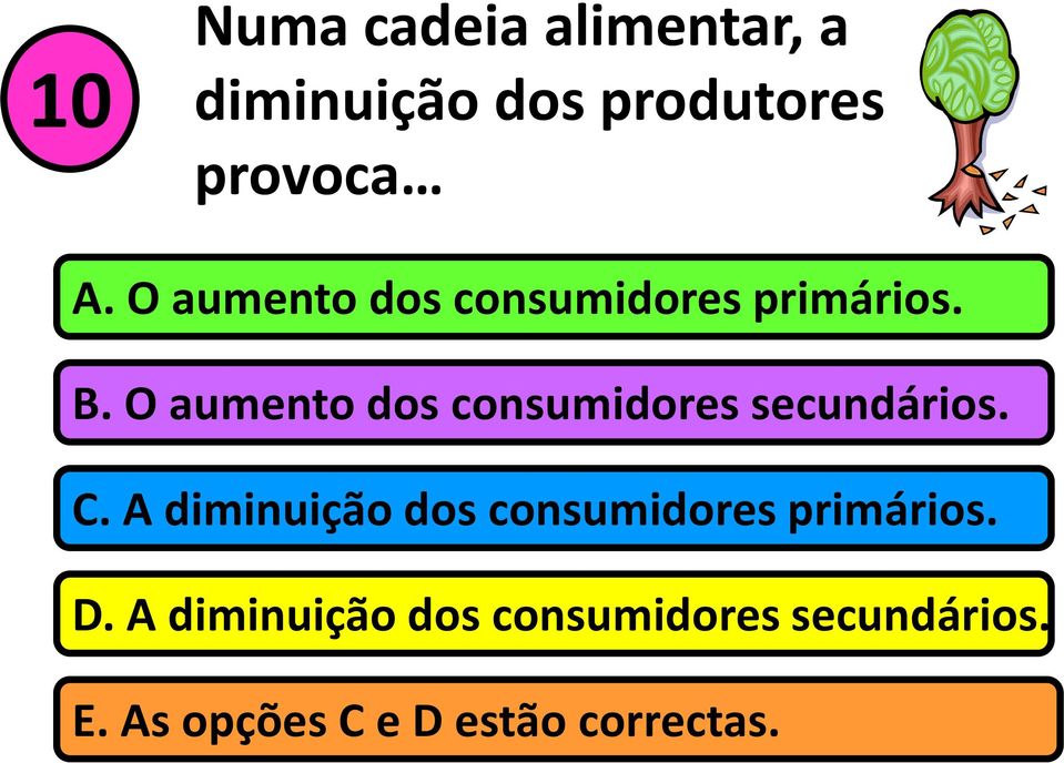 O aumento dos consumidores secundários. C.