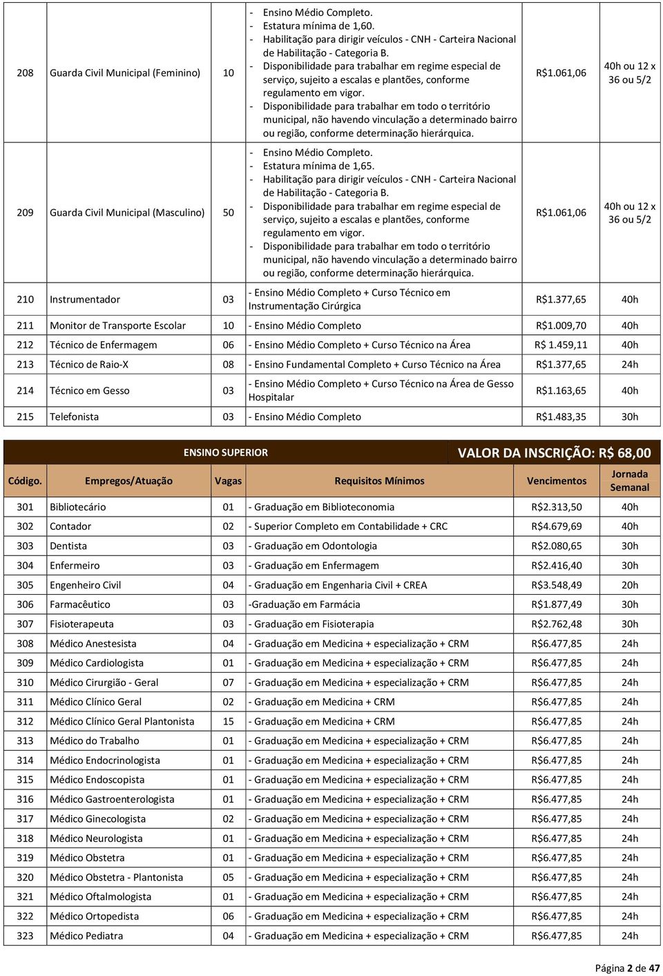 - Disponibilidade para trabalhar em regime especial de serviço, sujeito a escalas e plantões, conforme regulamento em vigor.