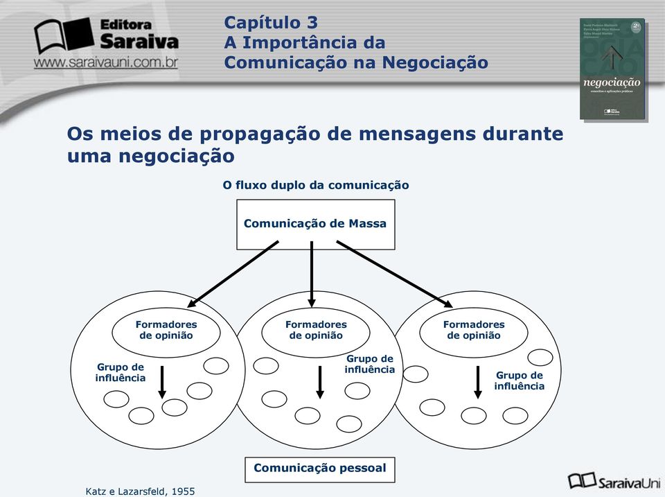 Formadores de opinião Formadores de opinião Grupo de influência