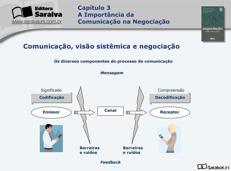 Significado Codificação Compreensão Decodificação