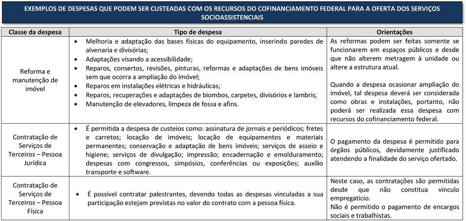 de bens imóveis manutenção de sem que ocorra a ampliação do imóvel; imóvel Reparos em instalações elétricas e hidráulicas; Reparos, recuperações e adaptações de biombos, carpetes, divisórios e