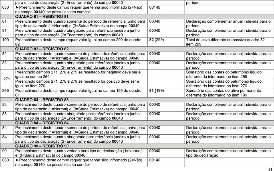 junho para o tipo de declaração (2=Encerramento) do campo 00040 199 Preenchimento deste campo requer valor igual no campo 299 do quadro 82 QUADRO 82 REGISTRO 82 82 Preenchimento deste quadro somente