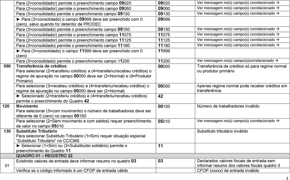 salvo quando for detentor de PRODEC Para (3=consolidado) permite o preenchimento campo 09150 09150 Ver mensagem no(s) campo(s) correlacionado Para (2=consolidador) permite o preenchimento campo 11075