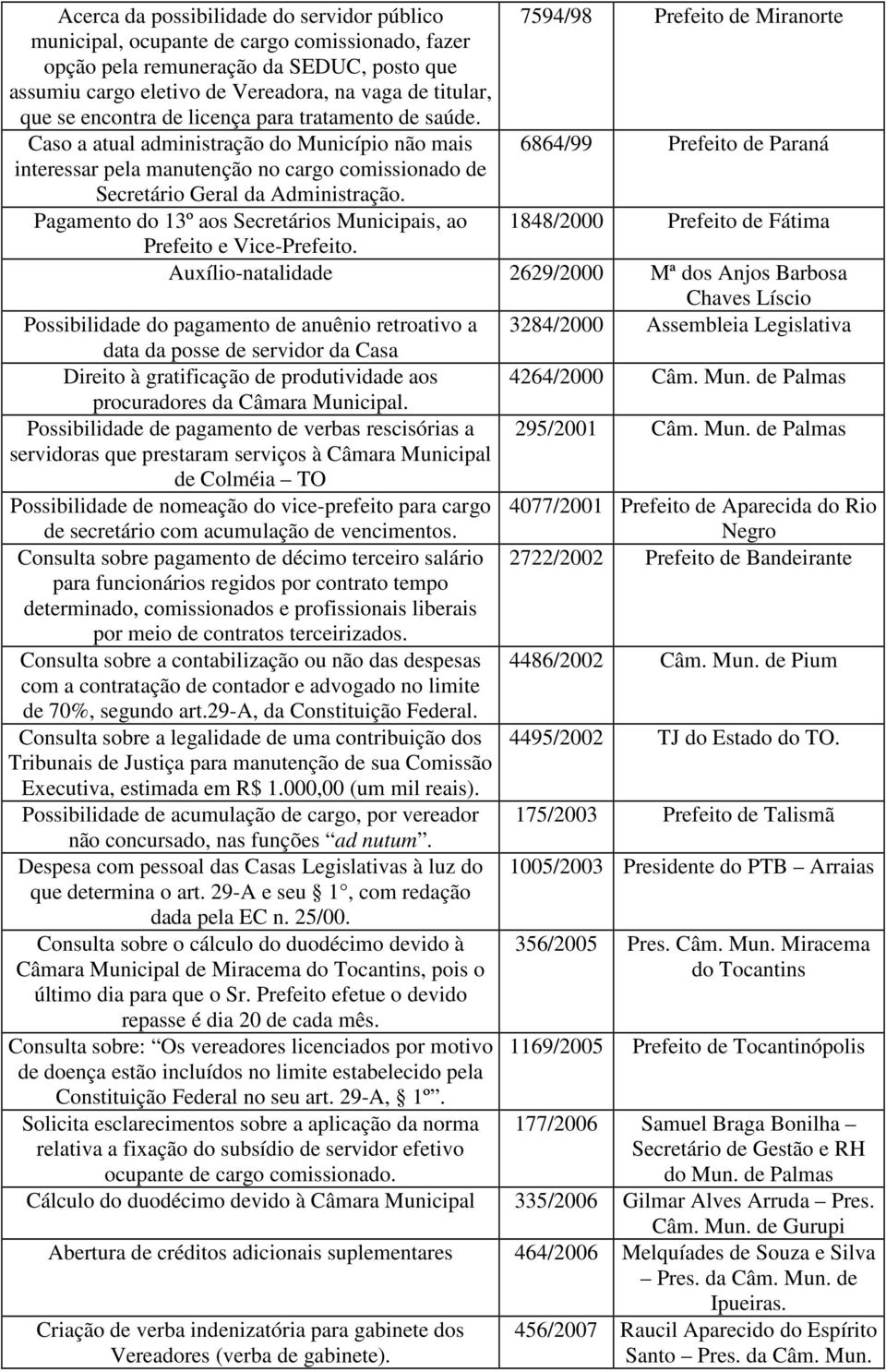 Caso a atual administração do Município não mais 6864/99 Prefeito de Paraná interessar pela manutenção no cargo comissionado de Secretário Geral da Administração.