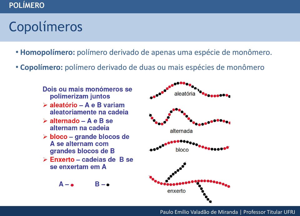 monômero.