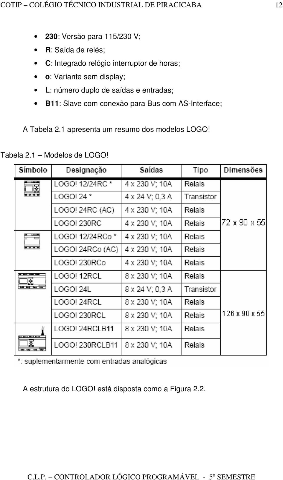 com conexão para Bus com AS-Interface; A Tabela 2.