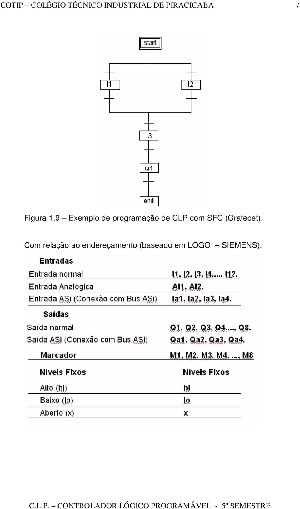 CLP com SFC (Grafecet).