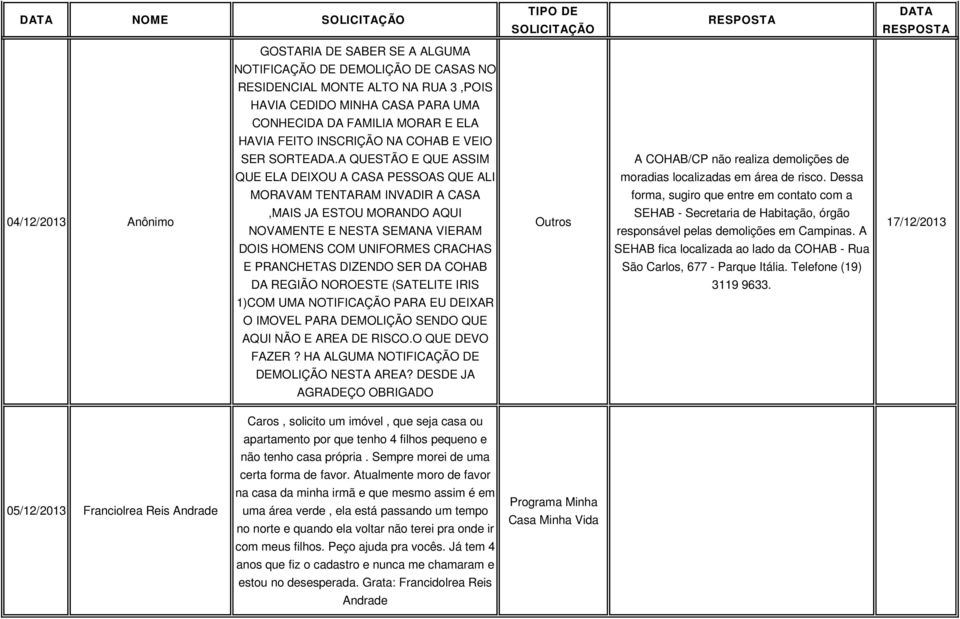 Dessa MORAVAM TENTARAM INVADIR A CASA forma, sugiro que entre em contato com a 04/12/2013 Anônimo,MAIS JA ESTOU MORANDO AQUI NOVAMENTE E NESTA SEMANA VIERAM SEHAB - Secretaria de Habitação, órgão