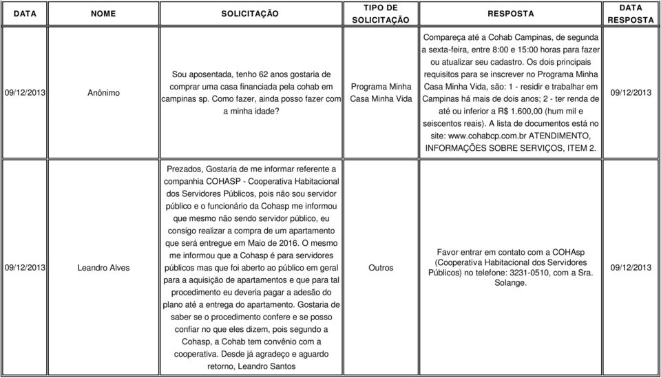 Prezados, Gostaria de me informar referente a companhia COHASP - Cooperativa Habitacional dos Servidores Públicos, pois não sou servidor público e o funcionário da Cohasp me informou que mesmo não