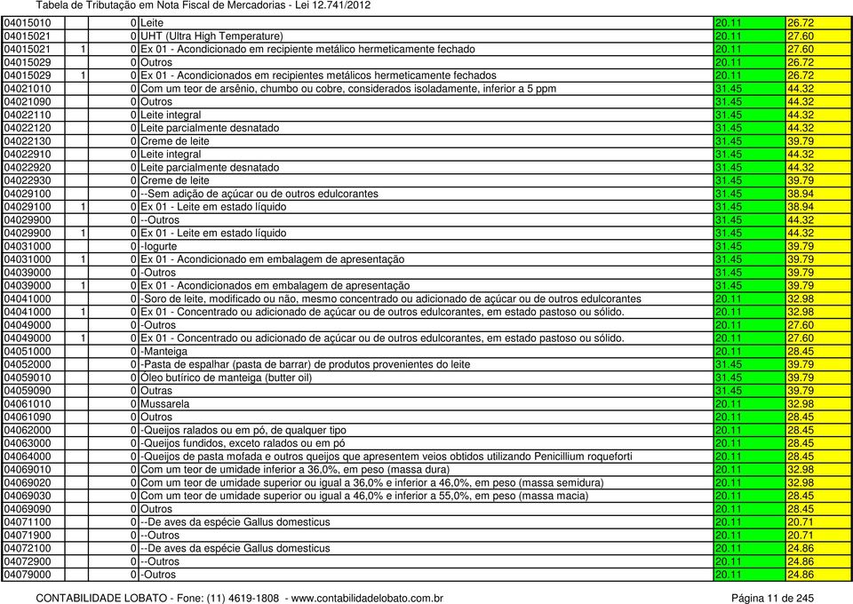 45 44.32 04021090 0 Outros 31.45 44.32 04022110 0 Leite integral 31.45 44.32 04022120 0 Leite parcialmente desnatado 31.45 44.32 04022130 0 Creme de leite 31.45 39.79 04022910 0 Leite integral 31.