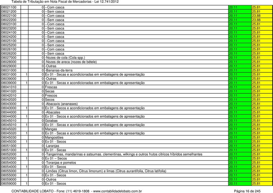 11 25.81 08027000 0 -Nozes de cola (Cola spp.) 20.11 25.81 08028000 0 -Nozes de areca (nozes de bétele) 20.11 25.81 08029000 0 -Outras 20.11 25.81 08031000 0 -Bananas-da-terra 20.11 25.81 08031000 1 0 Ex 01 - Secas e acondicionadas em embalagens de apresentação 20.