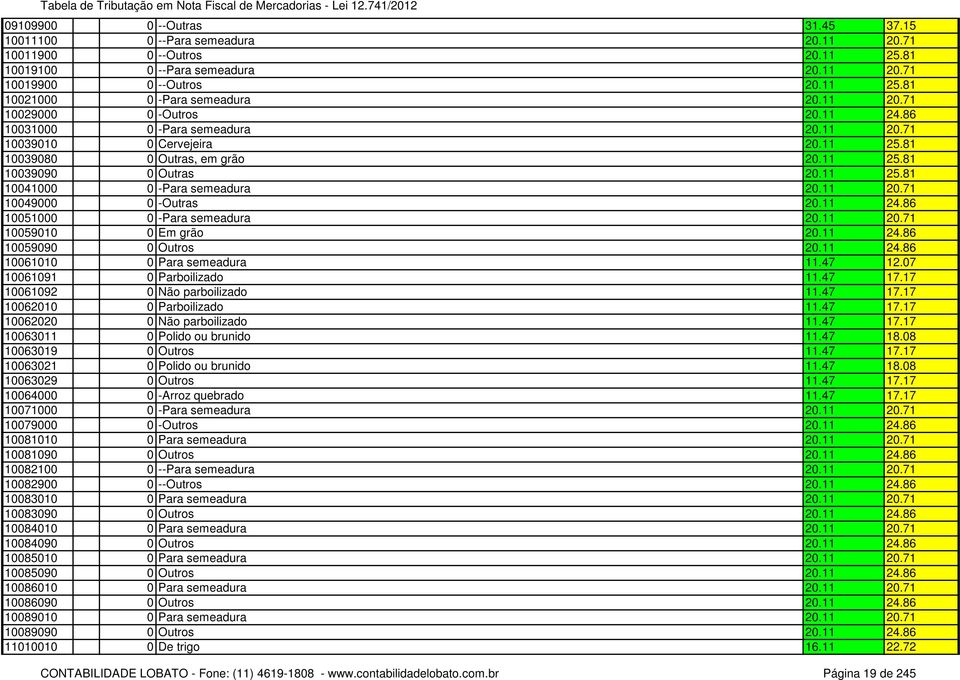 11 20.71 10049000 0 -Outras 20.11 24.86 10051000 0 -Para semeadura 20.11 20.71 10059010 0 Em grão 20.11 24.86 10059090 0 Outros 20.11 24.86 10061010 0 Para semeadura 11.47 12.