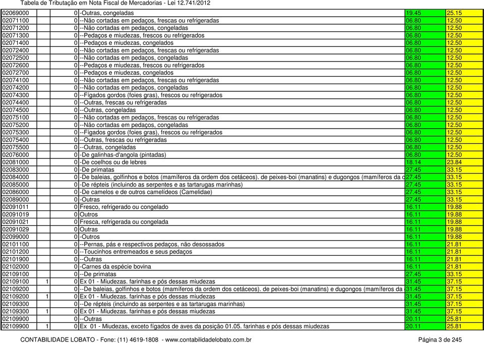 80 12.50 02072700 0 --Pedaços e miudezas, congelados 06.80 12.50 02074100 0 --Não cortadas em pedaços, frescas ou refrigeradas 06.80 12.50 02074200 0 --Não cortadas em pedaços, congeladas 06.80 12.50 02074300 0 --Fígados gordos (foies gras), frescos ou refrigerados 06.