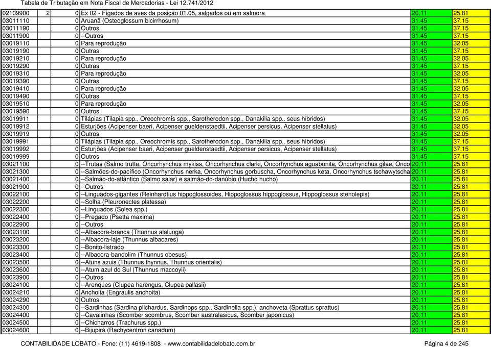 45 37.15 03019410 0 Para reprodução 31.45 32.05 03019490 0 Outras 31.45 37.15 03019510 0 Para reprodução 31.45 32.05 03019590 0 Outros 31.45 37.15 03019911 0 Tilápias (Tilapia spp., Oreochromis spp.