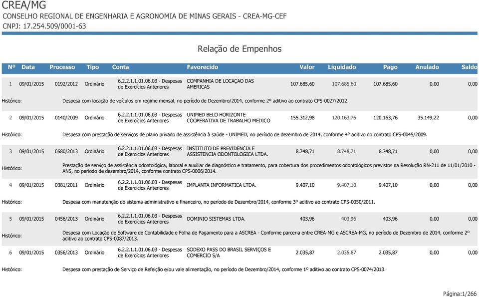 685,60 107.685,60 Despesa com locação de veículos em regime mensal, no período de Dezembro/2014, conforme 2º aditivo ao contrato CPS-0027/2012. 2 09/01/2015 0140/2009 6.2.2.1.1.01.06.