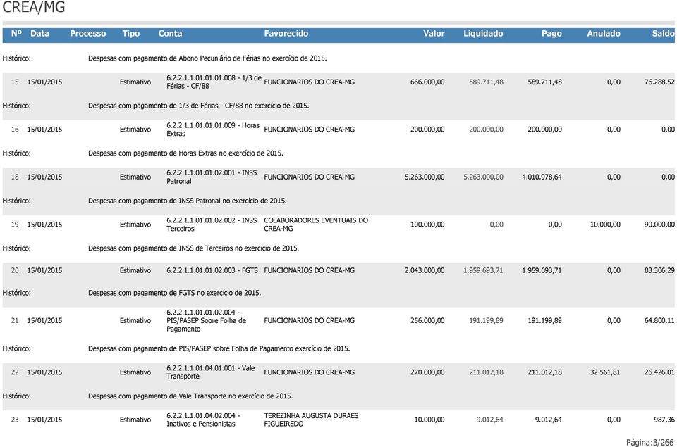00 200.00 200.00 Despesas com pagamento de Horas Extras no exercício de 2015. 18 15/01/2015 6.2.2.1.1.01.01.02.001 - INSS Patronal FUNCIONARIOS DO CREA-MG 5.263.00 5.263.00 4.010.