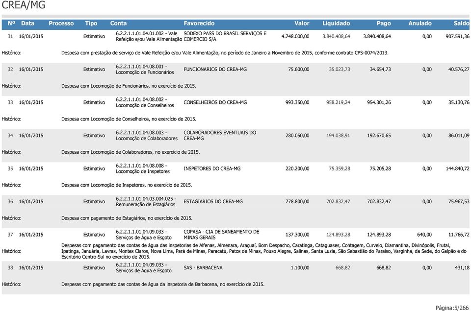 001 - Locomoção de Funcionários FUNCIONARIOS DO CREA-MG 75.60 35.023,73 34.654,73 40.576,27 Despesa com Locomoção de Funcionários, no exercício de 2015. 33 16/01/2015 6.2.2.1.1.01.04.08.