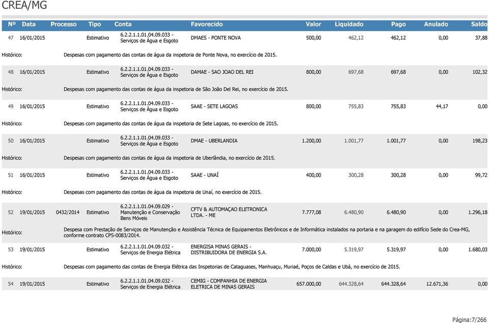 033 - Serviços de Água e Esgoto DAMAE - SAO JOAO DEL REI 80 697,68 697,68 102,32 Despesas com pagamento das contas de água da inspetoria de São João Del Rei, no exercício de 2015. 49 16/01/2015 6.2.2.1.1.01.04.