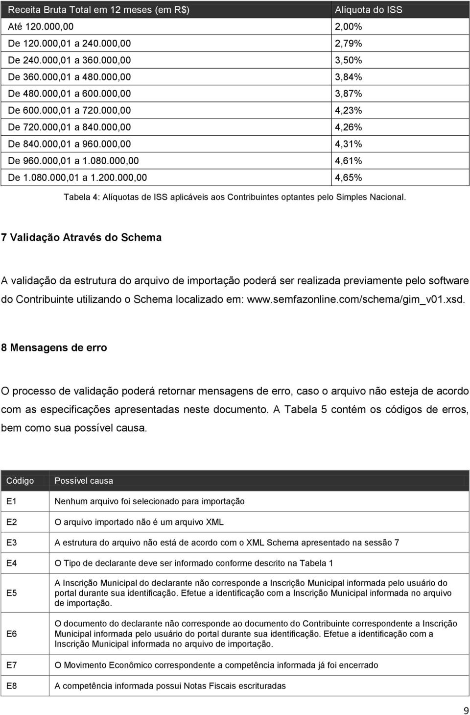 000,00 4,65% Tabela 4: Alíquotas de ISS aplicáveis aos Contribuintes optantes pelo Simples Nacional.