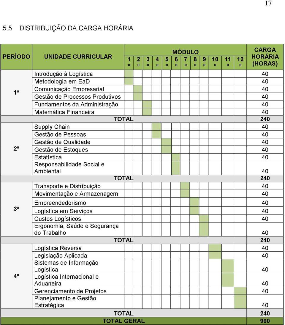 Gestão de Estoques 40 Estatística 40 Responsabilidade Social e Ambiental 40 TOTAL 240 Transporte e Distribuição 40 Movimentação e Armazenagem 40 Empreendedorismo 40 Logística em Serviços 40 Custos