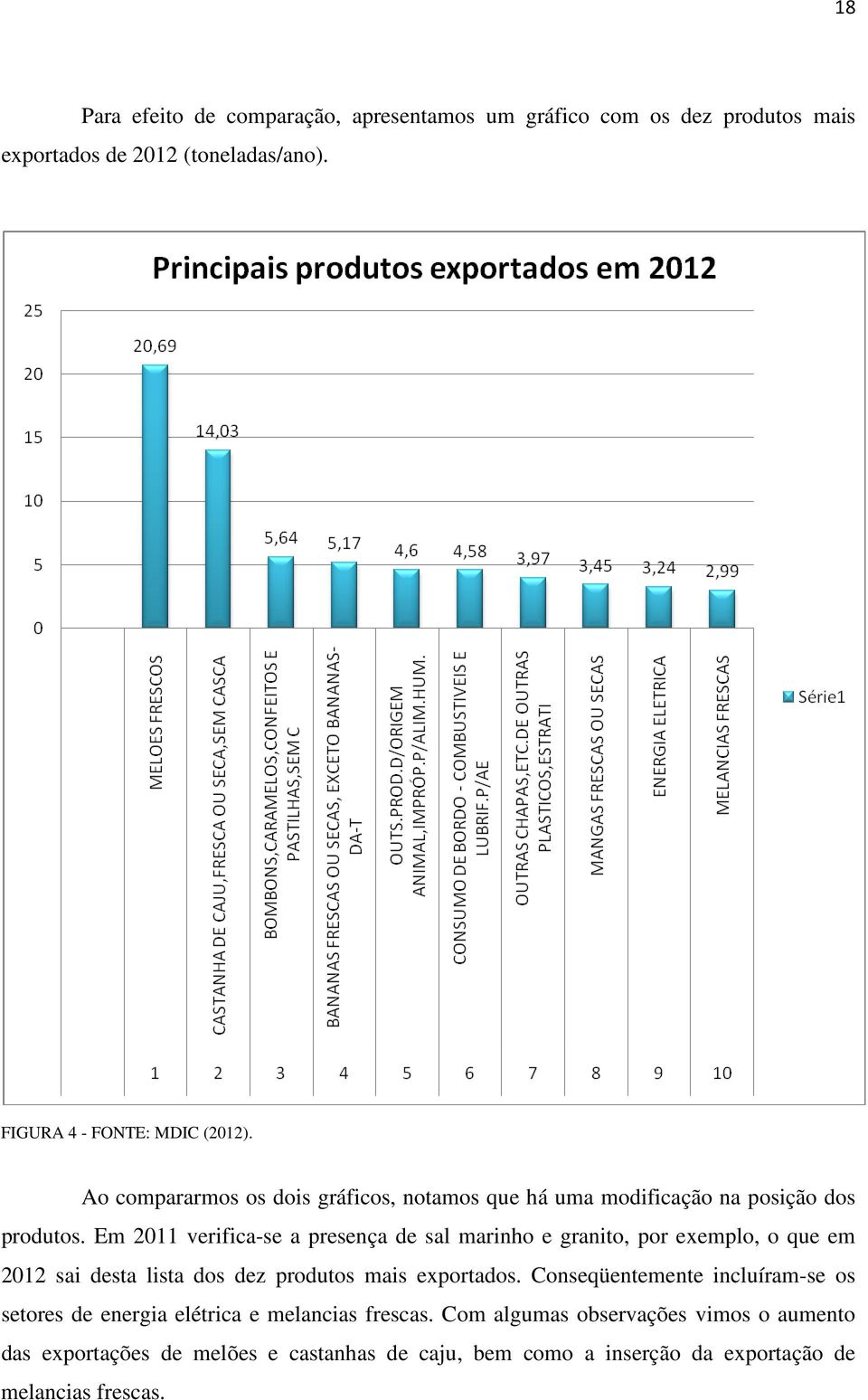 Em 2011 verifica-se a presença de sal marinho e granito, por exemplo, o que em 2012 sai desta lista dos dez produtos mais exportados.
