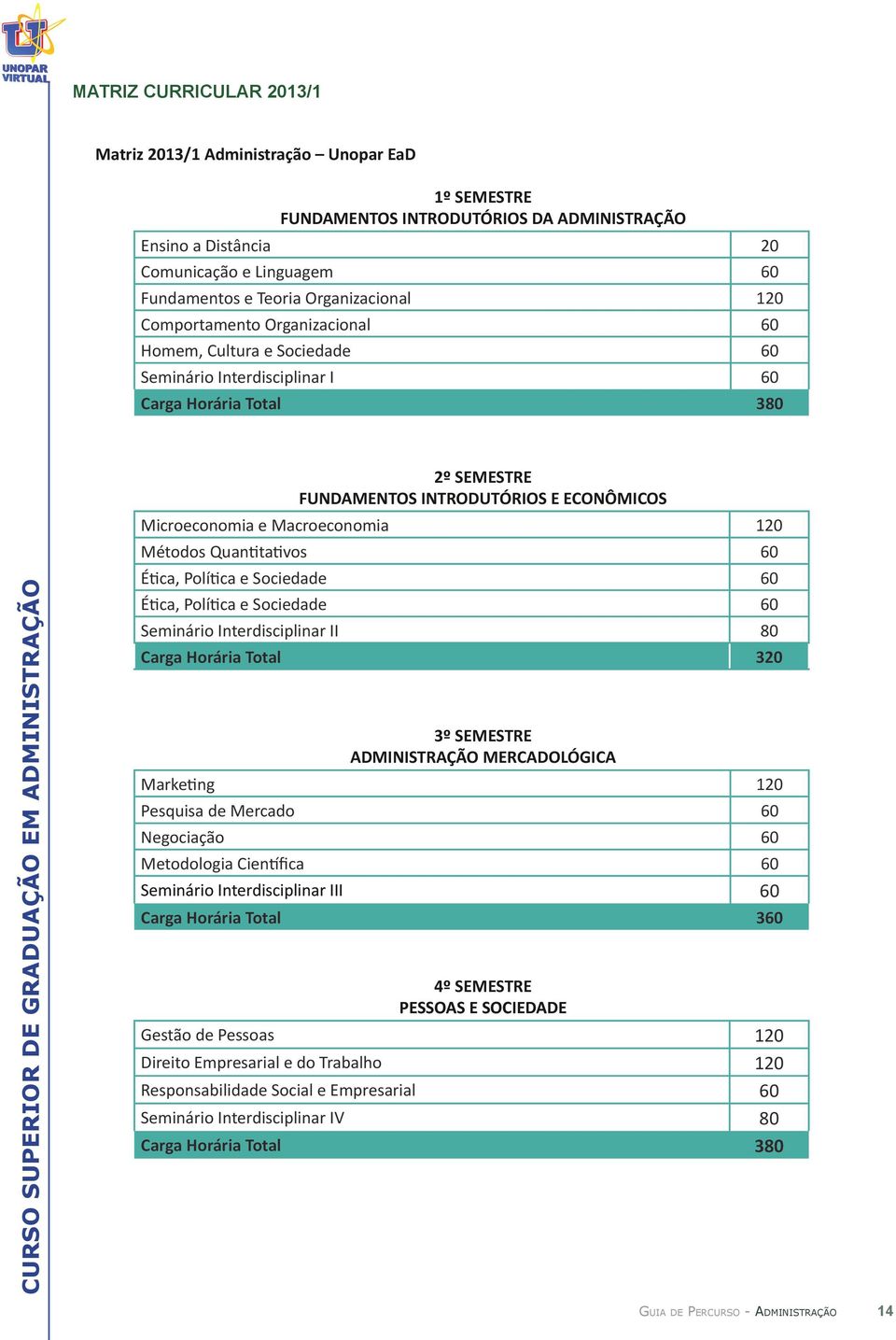 Microeconomia e Macroeconomia 120 Métodos Quantitativos 60 Ética, Política e Sociedade 60 Ética, Política e Sociedade 60 Seminário Interdisciplinar II 80 Carga Horária Total 320 3º SEMESTRE