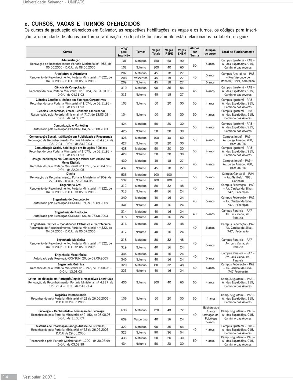 Matutino 150 60 90 Renovação de Reconhecimento Portaria Ministerial nº 986, de 4 anos 50 05.