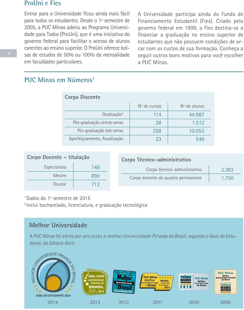 O ProUni oferece bolsas de estudos de 50% ou 100% da mensalidade em faculdades particulares. A Universidade participa ainda do Fundo de Financiamento Estudantil (Fies).