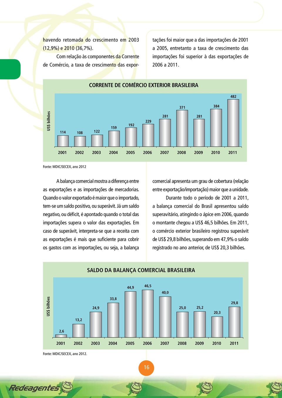 à das exportações de 2006 a 2011.