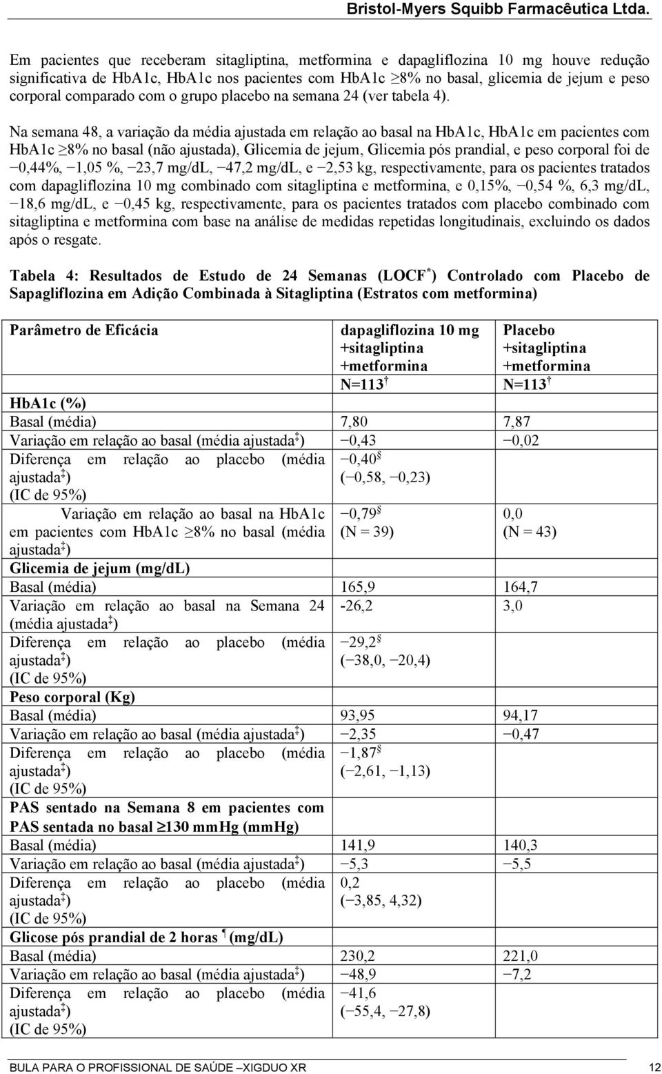 Na semana 48, a variação da média ajustada em relação ao basal na HbA1c, HbA1c em pacientes com HbA1c 8% no basal (não ajustada), Glicemia de jejum, Glicemia pós prandial, e peso corporal foi de