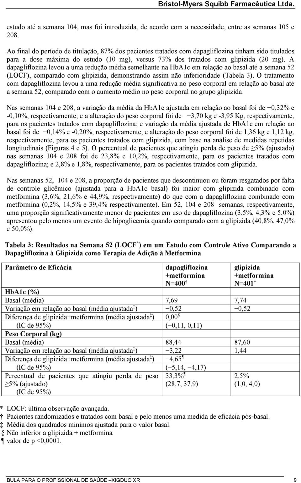 A dapagliflozina levou a uma redução média semelhante na HbA1c em relação ao basal até a semana 52 (LOCF), comparado com glipizida, demonstrando assim não inferioridade (Tabela 3).