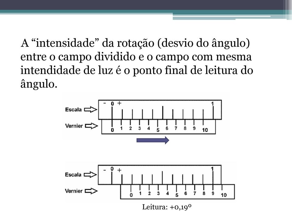 com mesma intendidade de luz é o ponto