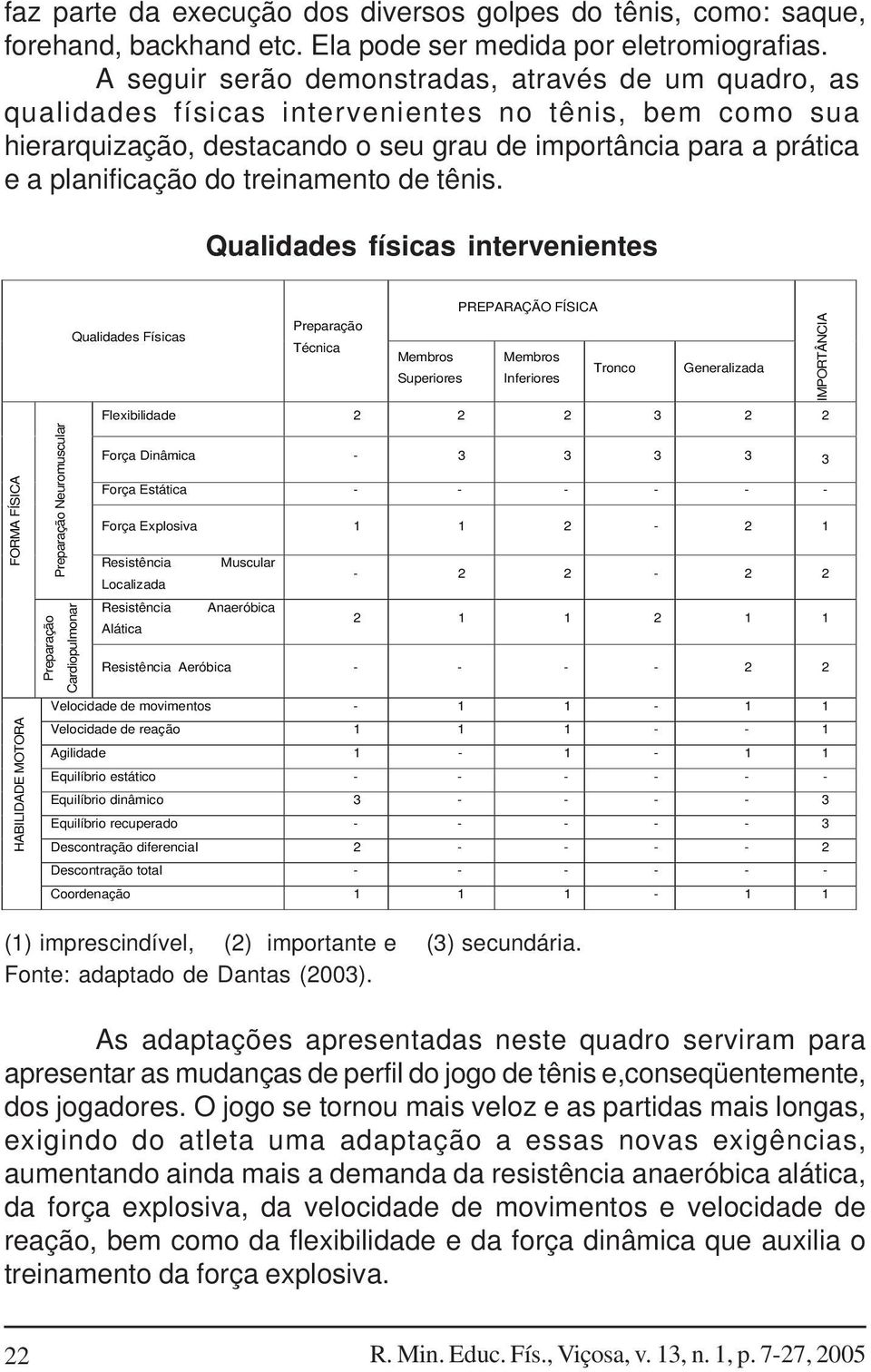 treinamento de tênis.