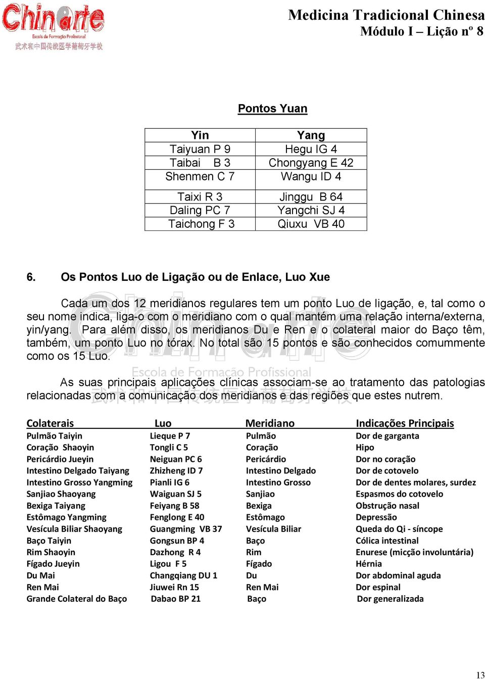 interna/externa, yin/yang. Para além disso, os meridianos Du e Ren e o colateral maior do Baço têm, também, um ponto Luo no tórax. No total são 15 pontos e são conhecidos comummente como os 15 Luo.