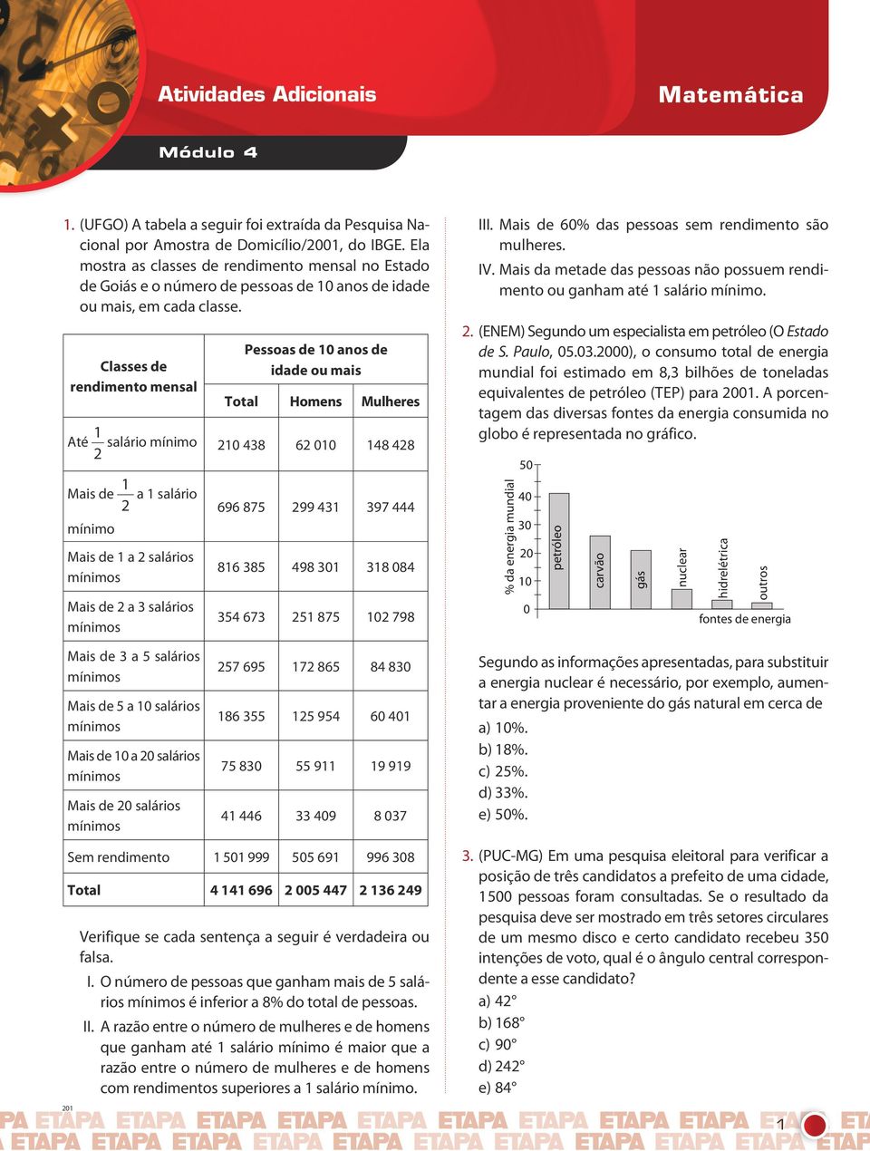 Classes de rendimento mensal Pessoas de 10 anos de idade ou mais Total Homens Mulheres Até 1 salário mínimo 10 438 6 010 148 48 III. Mais de 60% das pessoas sem rendimento são mulheres. IV.