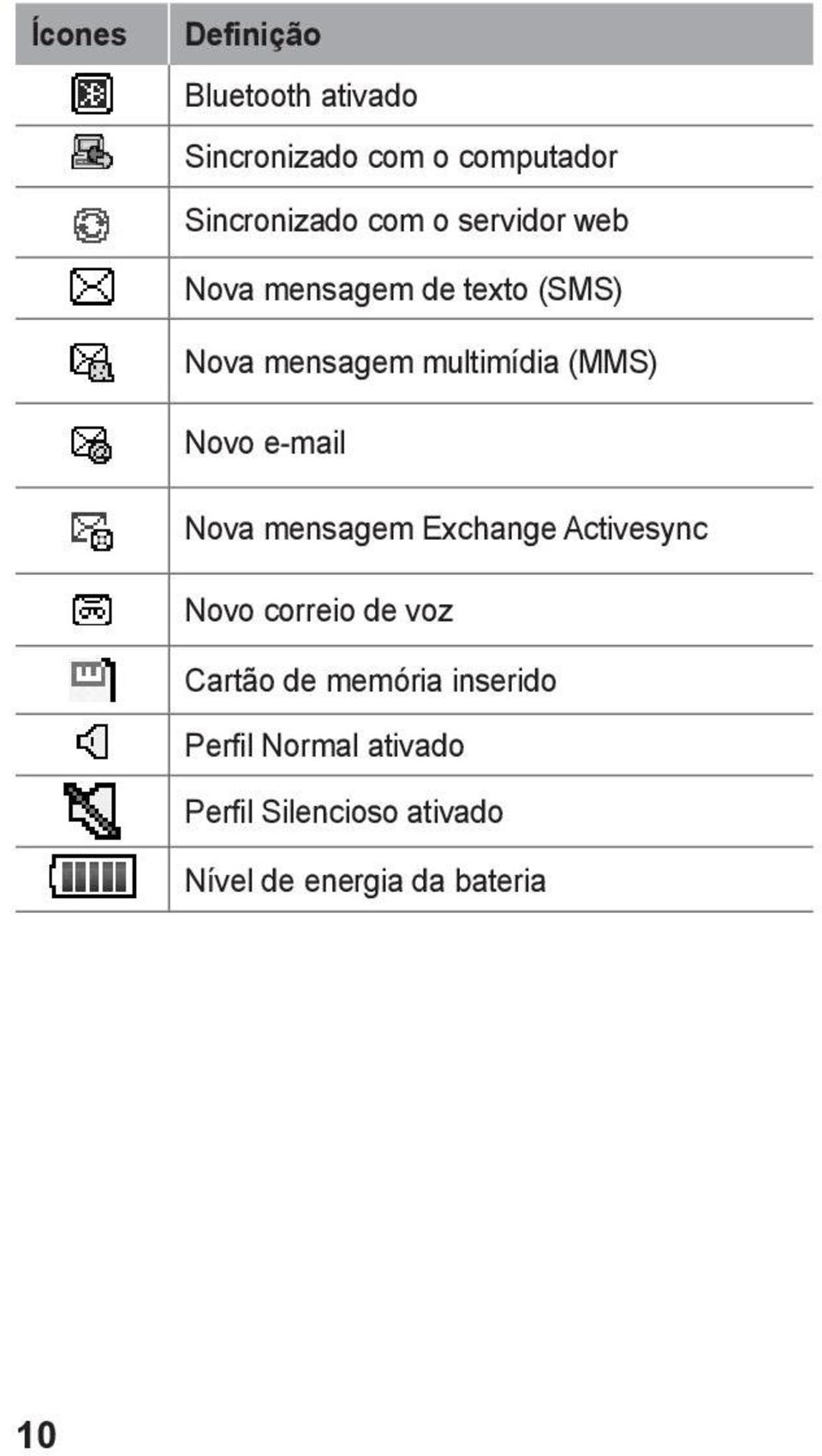 e-mail Nova mensagem Exchange Activesync Novo correio de voz Cartão de memória