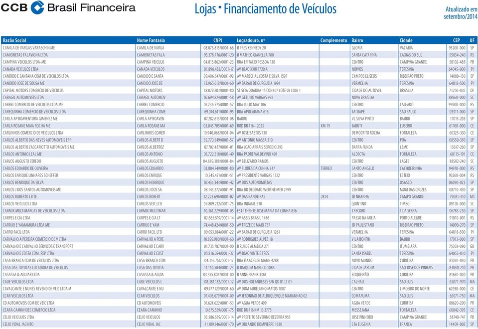 862/0001-23 RUA EPITACIO PESSOA 138 CENTRO CAMPINA GRANDE 58102-485 PB CANADA VEICULOS LTDA CANADA VEICULOS 01.896.