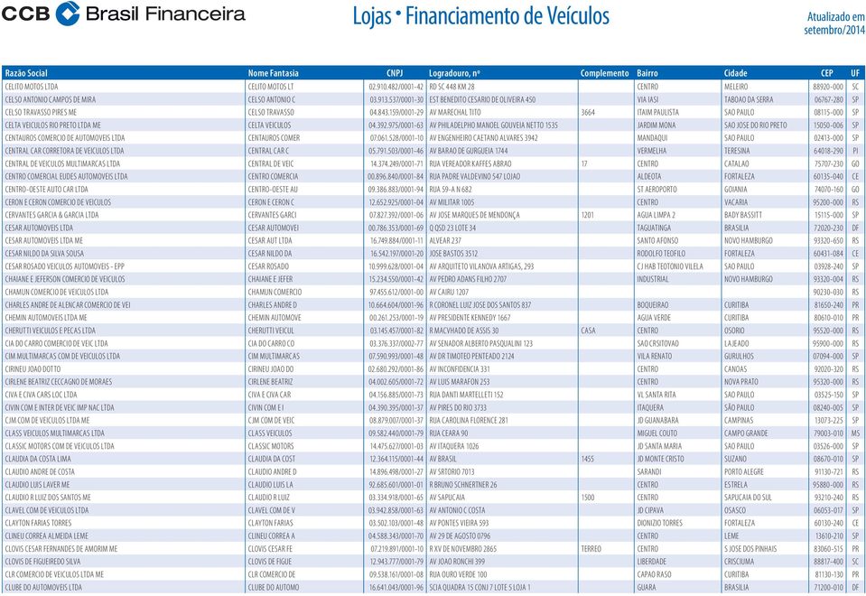 159/0001-29 AV MARECHAL TITO 3664 ITAIM PAULISTA SAO PAULO 08115-000 SP CELTA VEICULOS RIO PRETO LTDA ME CELTA VEICULOS 04.392.